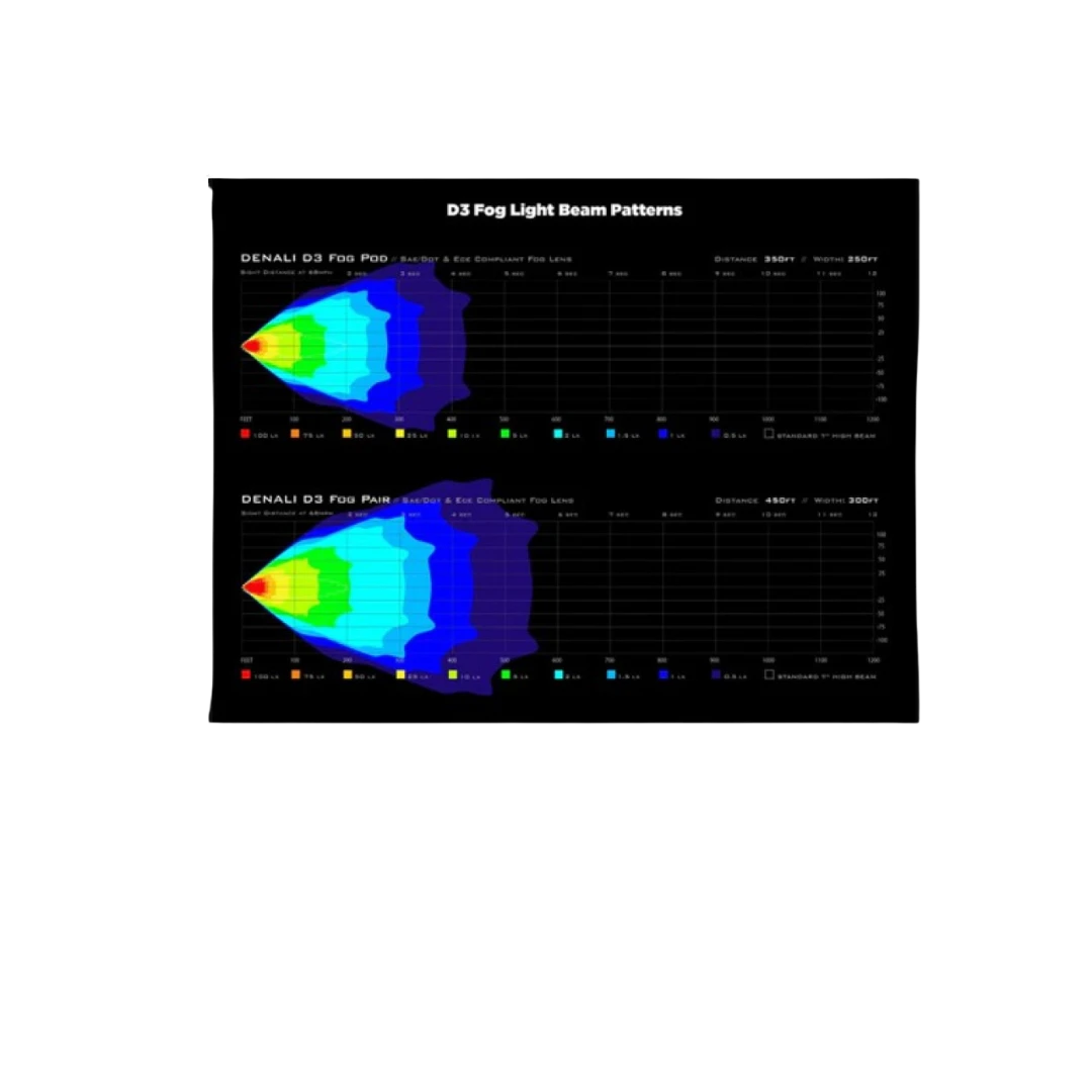 Light D3 Led (Spread) Kit-Denali(Skuiddnl D3 051 2skuid Denali D3 Led Spread Light Kit) 4 Light D3 Led (Spread) Kit-Denali(Skuiddnl D3 051 2skuid Denali D3 Led Spread Light Kit) - Image 4
