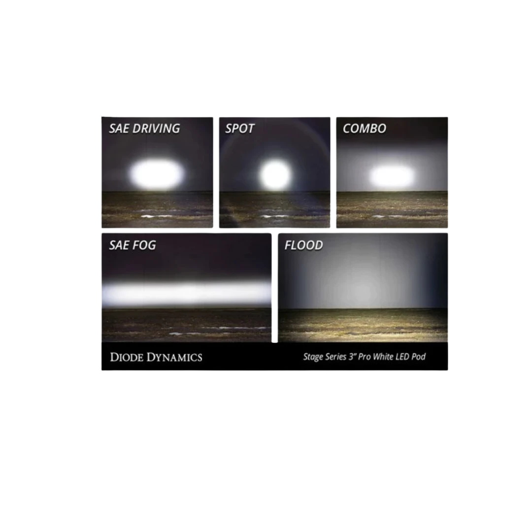 White Pro Backlit Led Stage Series 3" Pod (pair) Light - Diode Dynamics(Skuiddd6874pskuid Stage Series 3 White Pro Backlit Led Pod Pair Diode Dynamics) 5 White Pro Backlit Led Stage Series 3" Pod (pair) Light - Diode Dynamics(Skuiddd6874pskuid Stage Series 3 White Pro Backlit Led Pod Pair Diode Dynamics) - Image 5