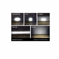 White Max Led Stage Series 3" Pod (pair) Light - Diode Dynamics(Skuiddd6487skuid Stage Series 3 White Max Led Pod Pair Diode Dynamics) 12 White Max Led Stage Series 3" Pod (pair) Light - Diode Dynamics(Skuiddd6487skuid Stage Series 3 White Max Led Pod Pair Diode Dynamics) -Biken Biker Store 5 4a1d4f38 4e97 4b0c b7dc 9be12cd0a517