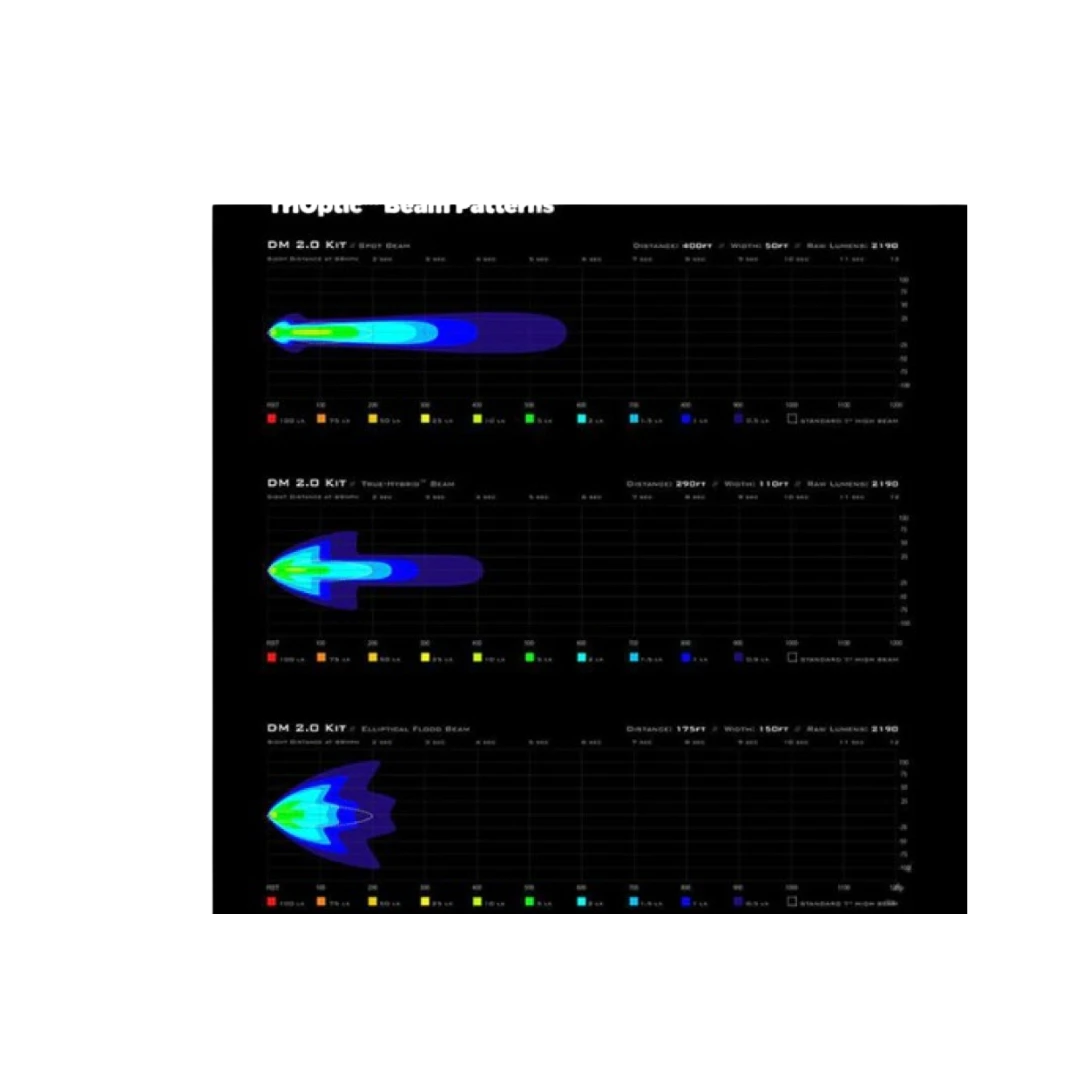 TriOptic DM V2.0 Led Light Kit-Denali(Skuiddnl Dm 050 2skuid Denali Dm 2 0 Led Trioptic Led Light Kit) 4 TriOptic DM V2.0 Led Light Kit-Denali(Skuiddnl Dm 050 2skuid Denali Dm 2 0 Led Trioptic Led Light Kit) - Image 4