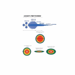 Squadron Pro Aux Led 9200 Lumens (Pair) Light-Baja Designs(Skuid49 7803skuid Squadron Pro Bike Led Light Kit) -Biken Biker Store Untitled design 66