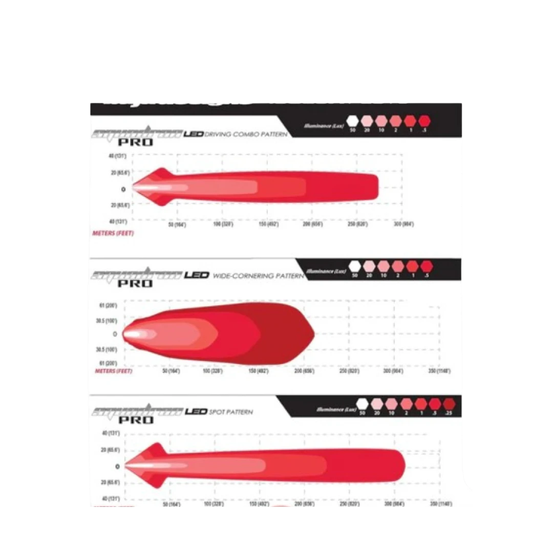 Squadron Aux Racer Led 9600 Lumens (Pair) Light-Baja Designs(Skuid72 7801skuid Squadron R Racer Edition Pair Driving Combo Led) 2 Squadron Aux Racer Led 9600 Lumens (Pair) Light-Baja Designs(Skuid72 7801skuid Squadron R Racer Edition Pair Driving Combo Led) - Image 2