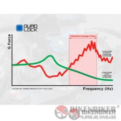 Motorcycle Vibration Dampener Quad Lock®(Skuidqla Vdmskuid Motorcycle Vibration Dampener Quad Lock) -Biken Biker Store motorcycle vibration dampener quad lock r phone mounts 518