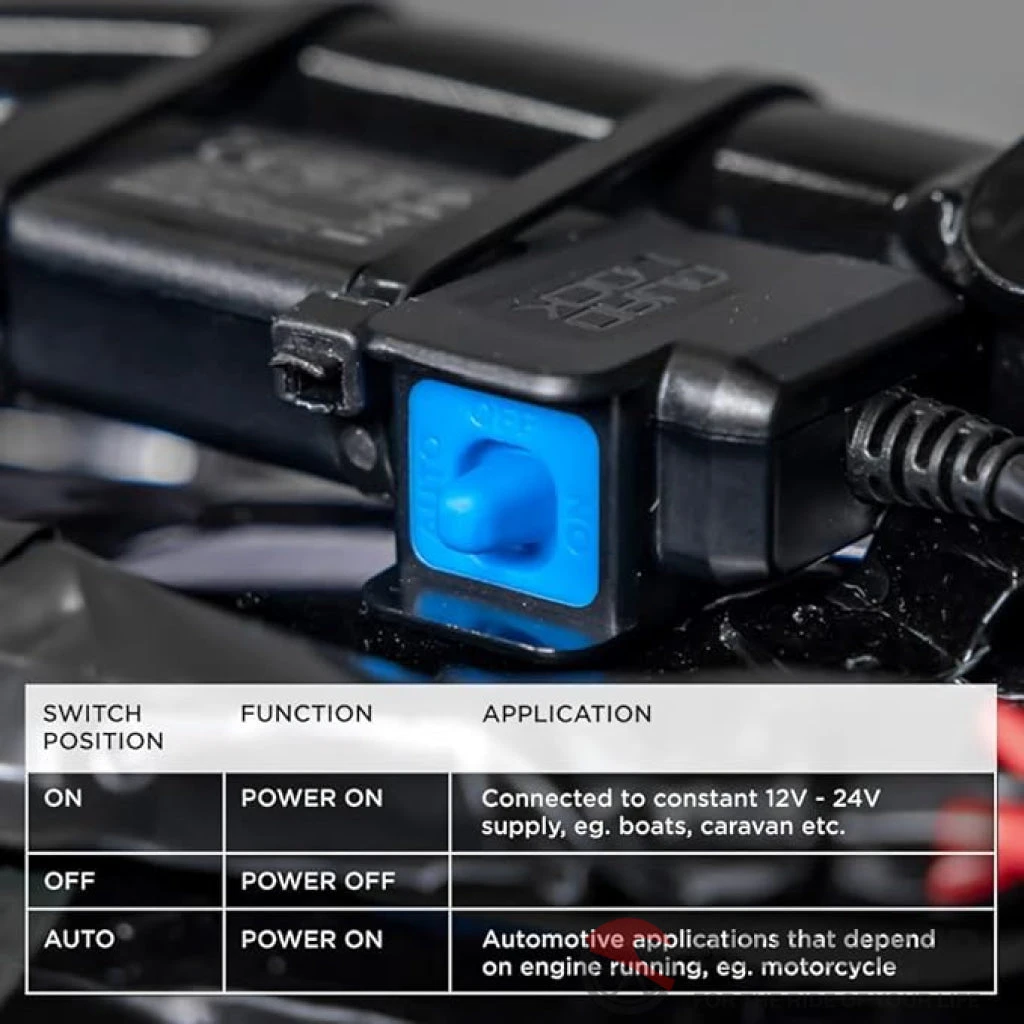 Quad Lock Waterproof 12V To USB Smart Adaptor - QLA-PBX(Skuidqla Pbxskuid Quad Lock Waterproof 12v To Usb Smart Adaptor Qla Pbx Mrp) 3 Quad Lock Waterproof 12V To USB Smart Adaptor - QLA-PBX(Skuidqla Pbxskuid Quad Lock Waterproof 12v To Usb Smart Adaptor Qla Pbx Mrp) - Image 3